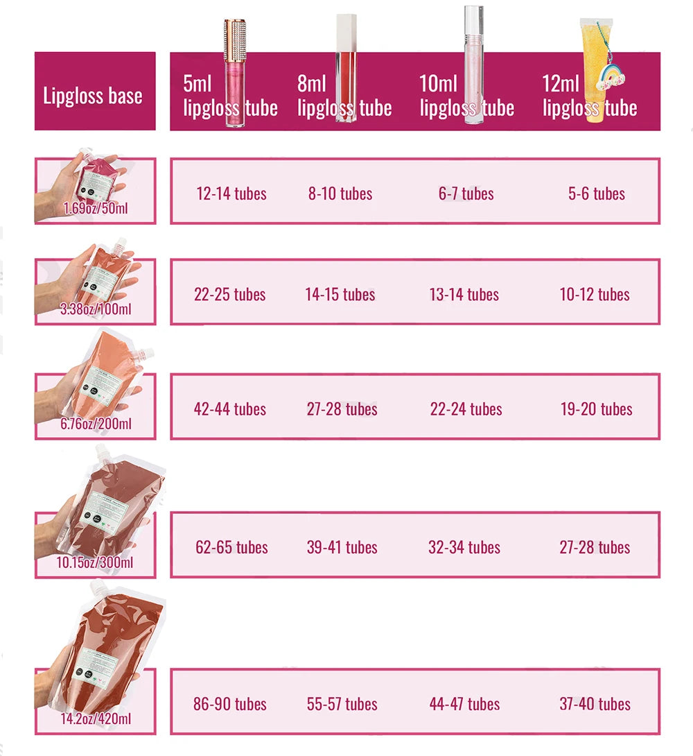 50ml 100ml 200ml 300ml 420ml Lip Gloss Base Bagged Vegan Matte Gloss Diy Lip Gloss Base Makeup Custom