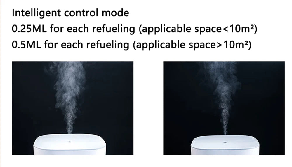 Air Humidifier For Home Essential Oil Diffuser Large 500ml Aromatherapy Diffuser with 7LED Lights & Timers Cool Mist Humidifier